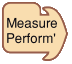 Performance measurement